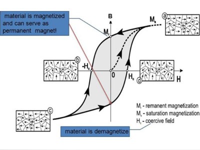 東元永磁電機(jī)培訓(xùn)資料