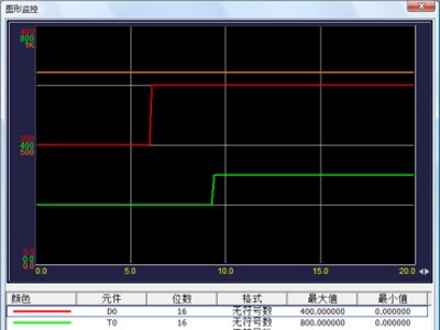 東元PLC編程軟件AP系列