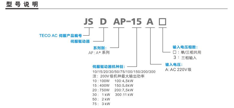東元伺服驅(qū)動