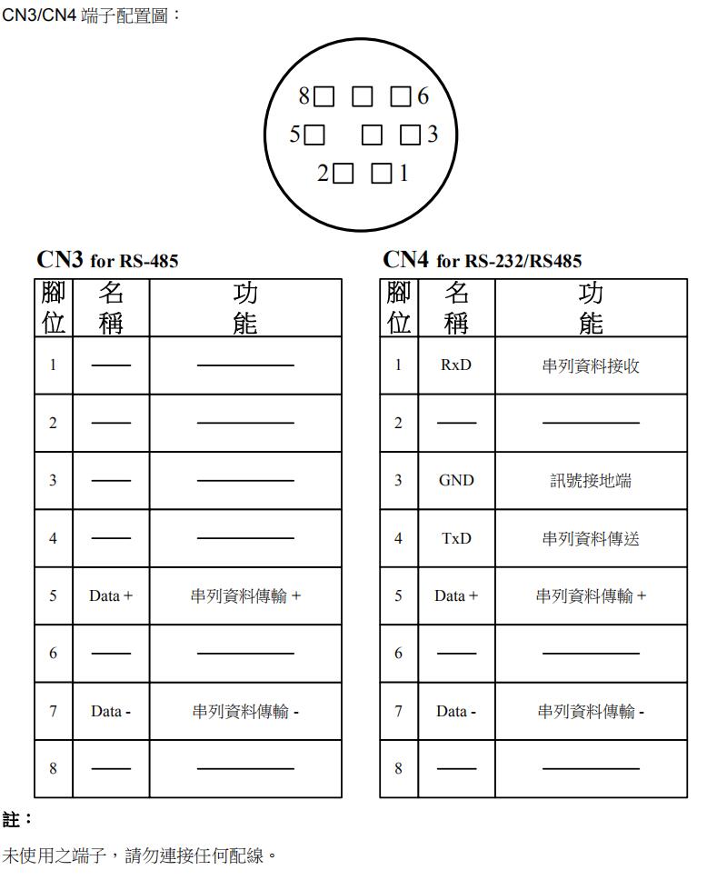 東元伺服驅動器