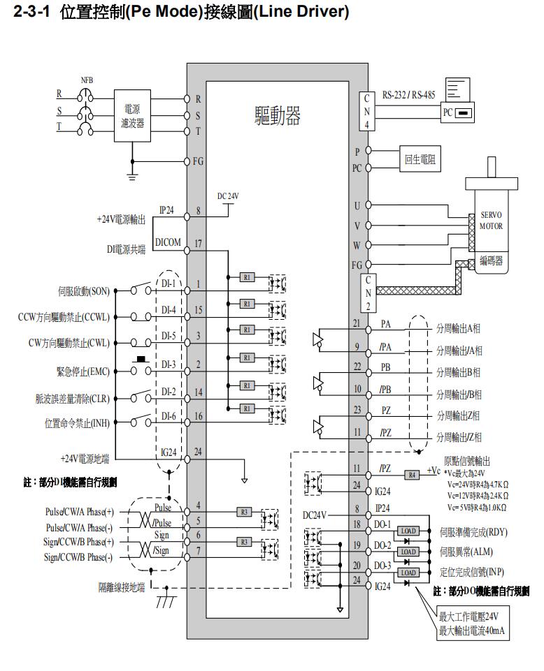 東元伺服驅(qū)動(dòng)器