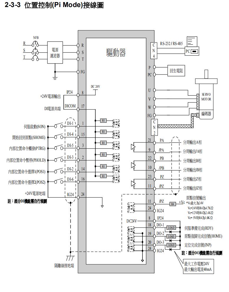 東元伺服驅(qū)動(dòng)器