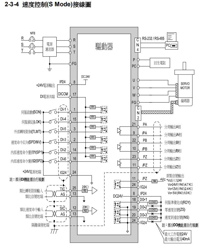 東元伺服驅(qū)動(dòng)器