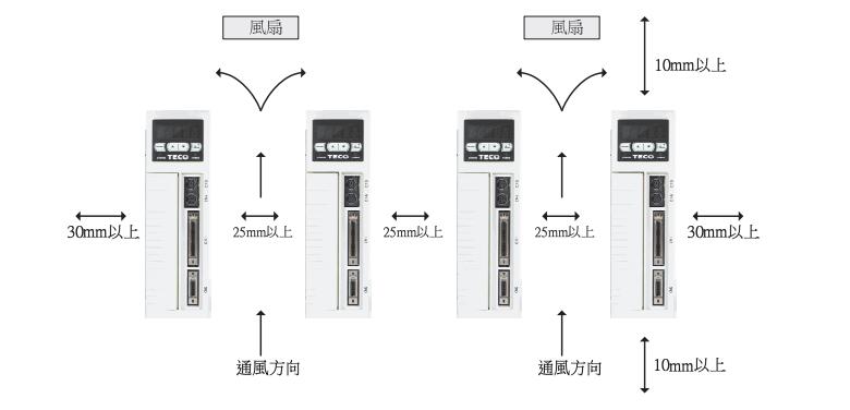 東元伺服驅(qū)動器JSDAP