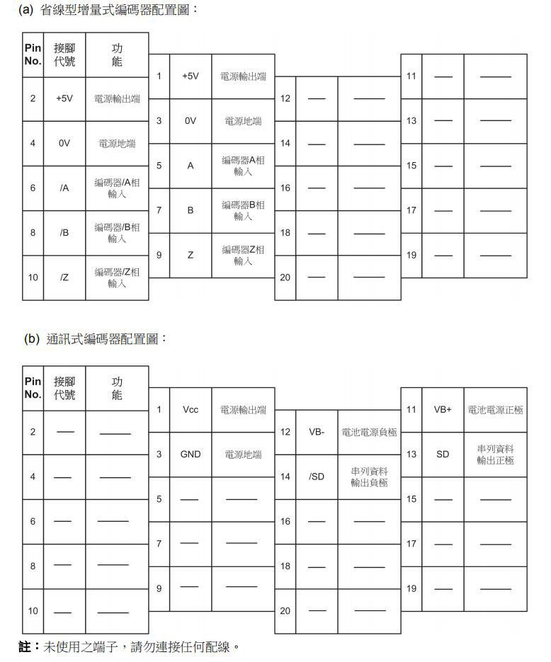 東元伺服驅動器JSDAP
