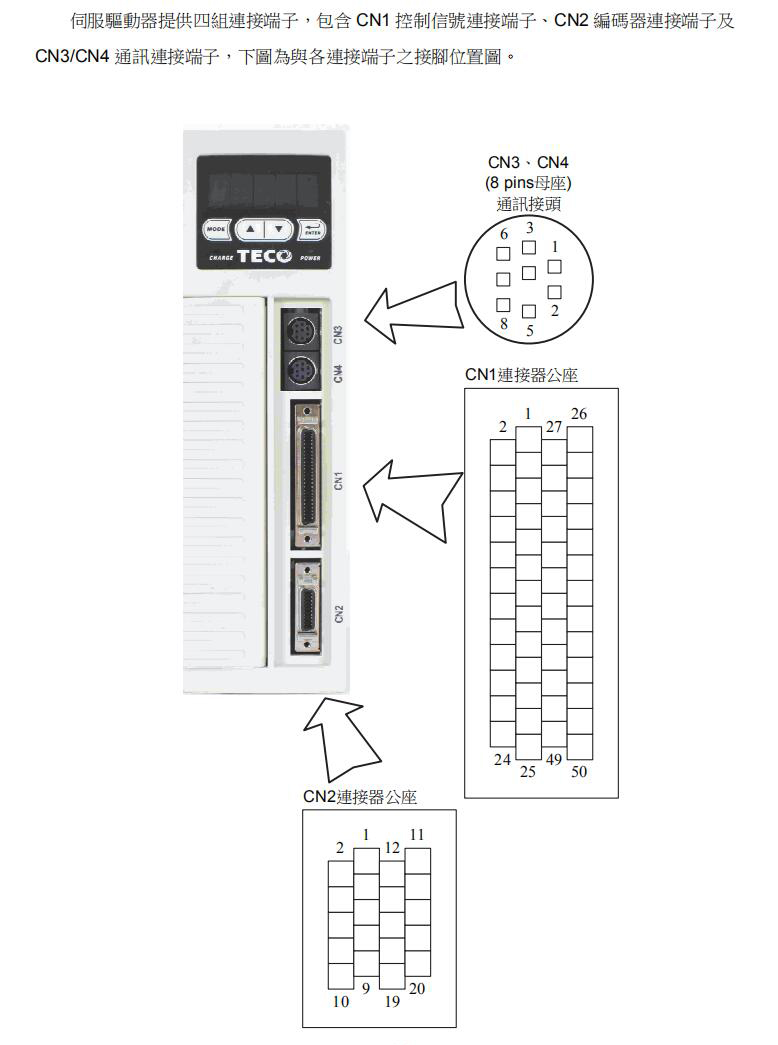 東元伺服驅(qū)動(dòng)器JSDAP