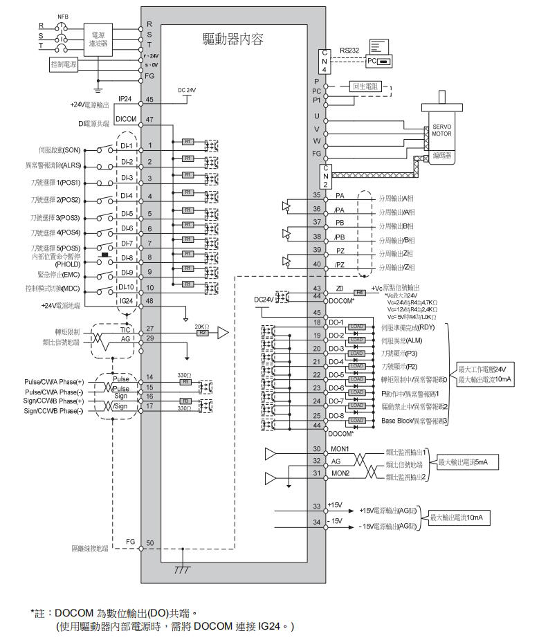 東元伺服驅(qū)動(dòng)器