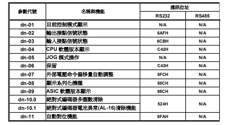 東元伺服驅(qū)動(dòng)器