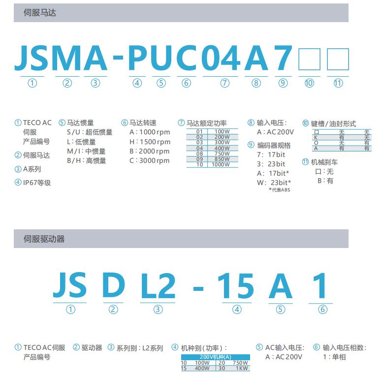東元伺服驅(qū)動(dòng)器